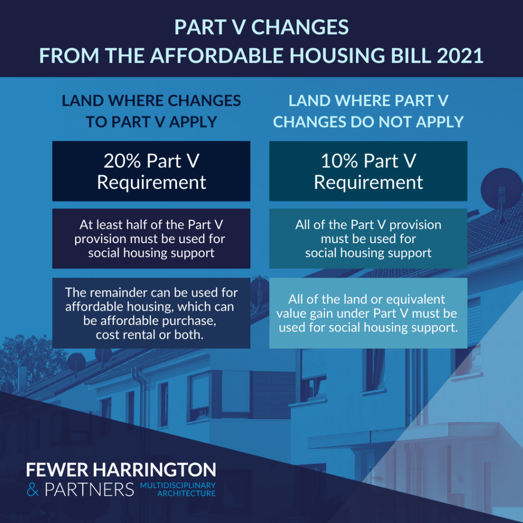 Part V Changes Affordable Housing Act 2021 FHP