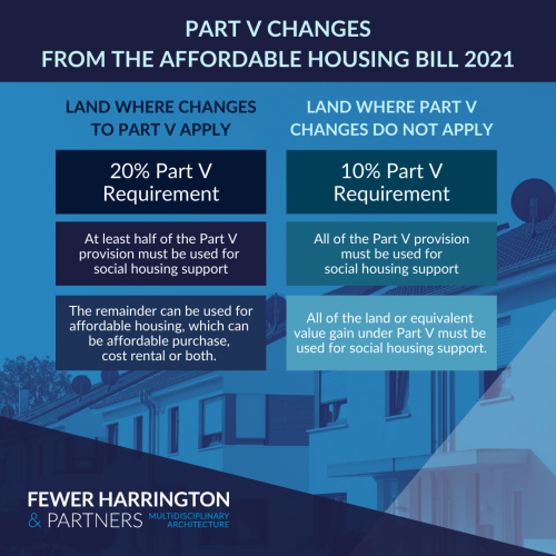 FHP - Part V Changes from Affordable Housing Bill